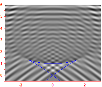 Smoothed level density